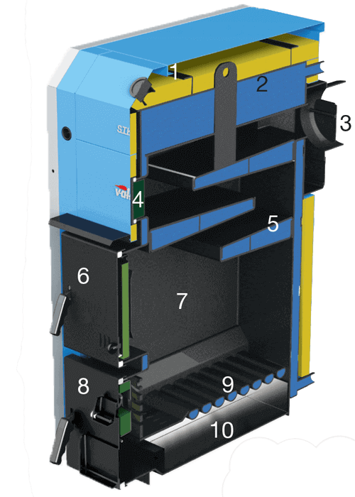 componente centrala termica pe lemne valher model STK